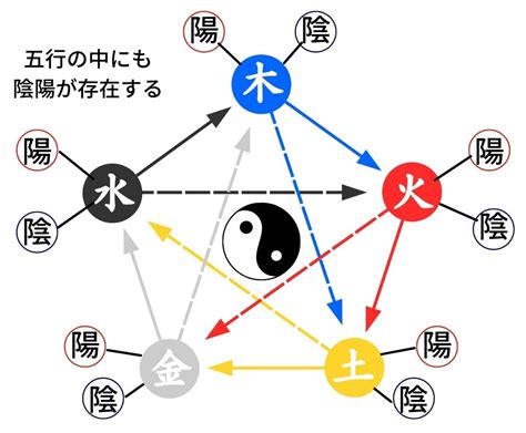 風 五行|【色と陰陽・五行】風と大地の色 この先の時代を担。